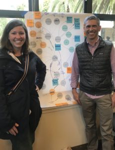 Rodd Kelsey and Abby Hart with their post-workshop diagram of the links between agricultural activity and health outcomes. Photo courtesy of Christine Jacobs.