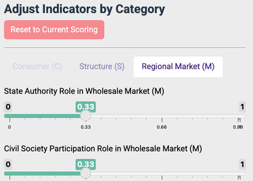 Power Sector Competitiveness Dashboard simulator screenshot