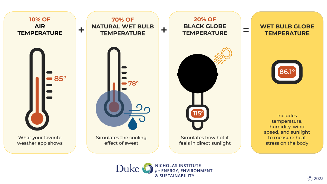 Heat Index defined: The real feel of heat and humidity