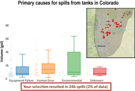 Unconventional Oil and Gas Spills: Risks, Mitigation Priorities and State Reporting