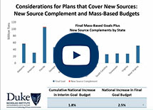 New Sources and the Clean Power Plan: Considerations for Mass-Based States 